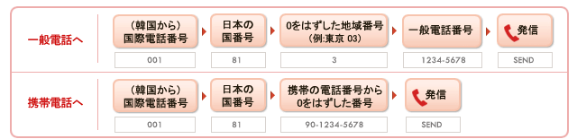 韓国から日本へ発信する場合