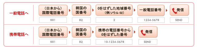 日本から韓国へ発信する場合